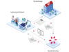 Ablauf Factoring